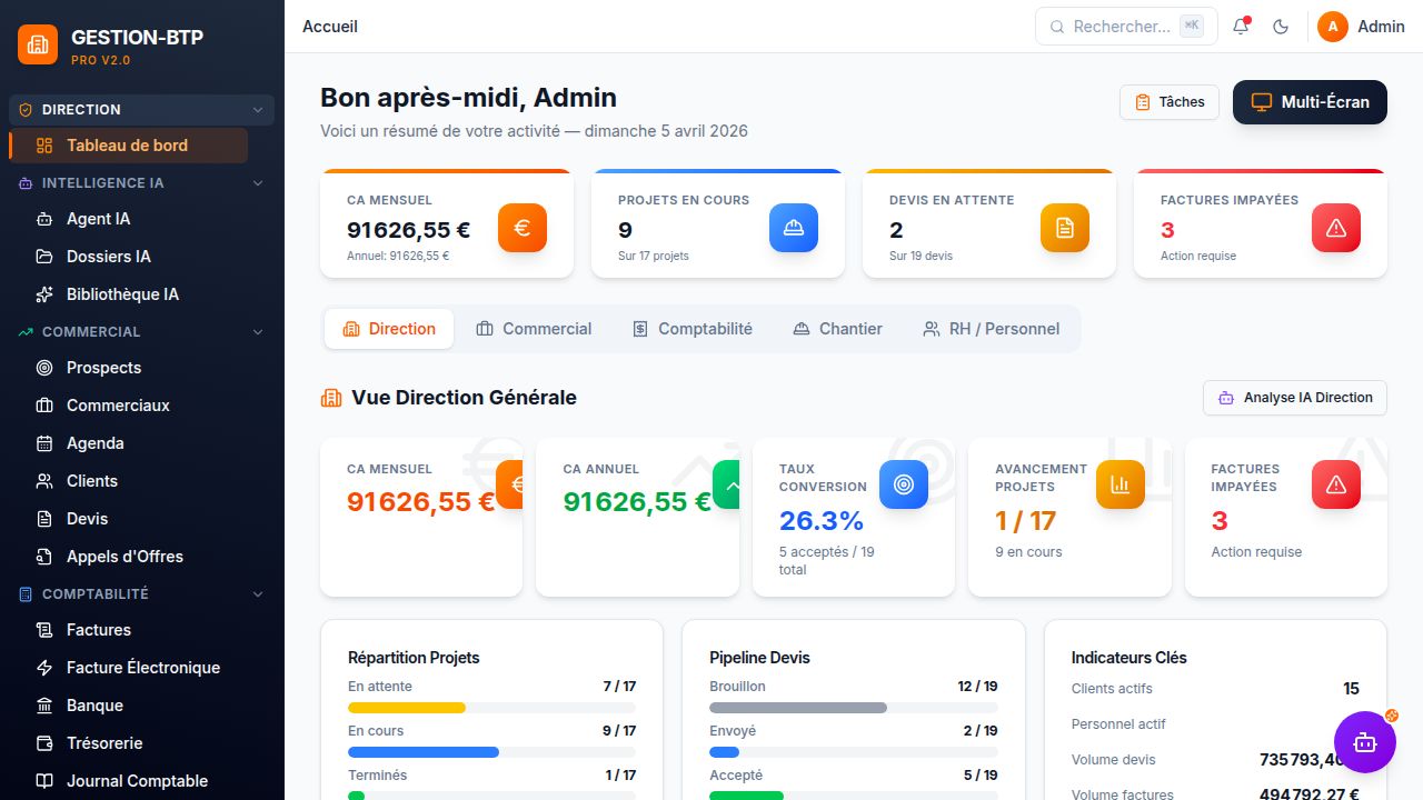 Tableau de bord de GESTION-BTP Pro : chiffre d'affaires, chantiers en cours et marge par chantier.